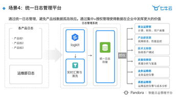智慧工廠時(shí)代下大數(shù)據(jù)與人工智能的深度實(shí)踐 數(shù)據(jù)處理服務(wù)全解析