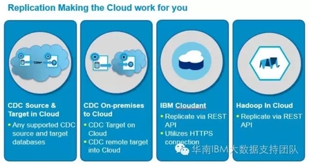 InfoSphere CDC 實(shí)現(xiàn)本地?cái)?shù)據(jù)到云端 BigInsights 實(shí)時(shí)同步，助力動漫及游藝用品銷售數(shù)字化升級