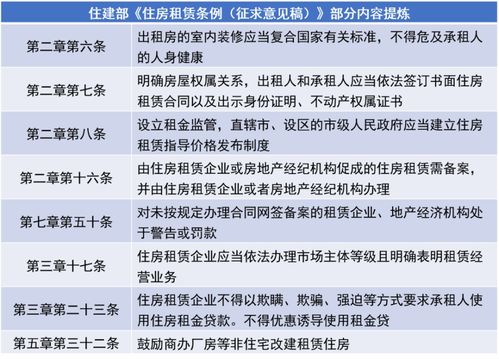 租賃新世代 長(zhǎng)租公寓報(bào)告與服務(wù)升級(jí)探析