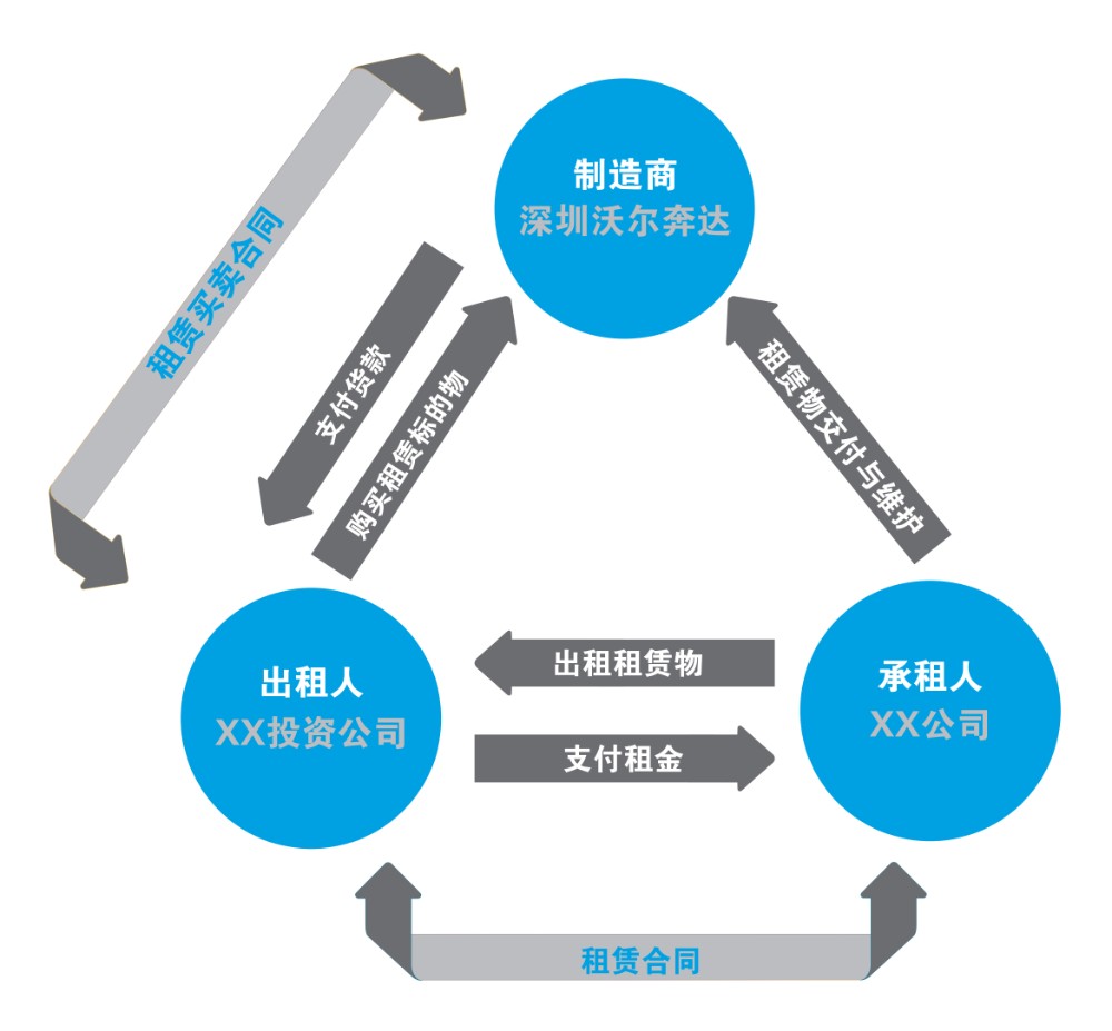 租賃服務(wù) 靈活高效，開(kāi)啟資源利用新篇章